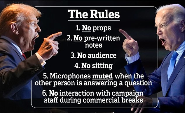 Trump and Biden debate: What time it starts, what network it’s on and the rules…Everything you need to know Trump and Biden debate: What time it starts, what network it's on and the rules...Everything you need to know