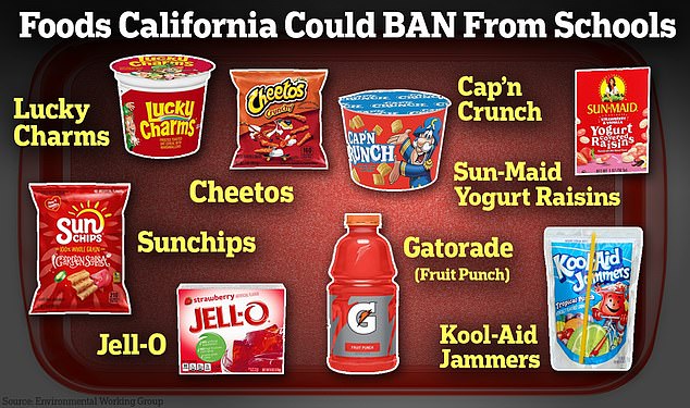 California set to become first state to ban foods with ingredients linked to ADHD and cancer in schools California set to become first state to ban foods with ingredients linked to ADHD and cancer in schools