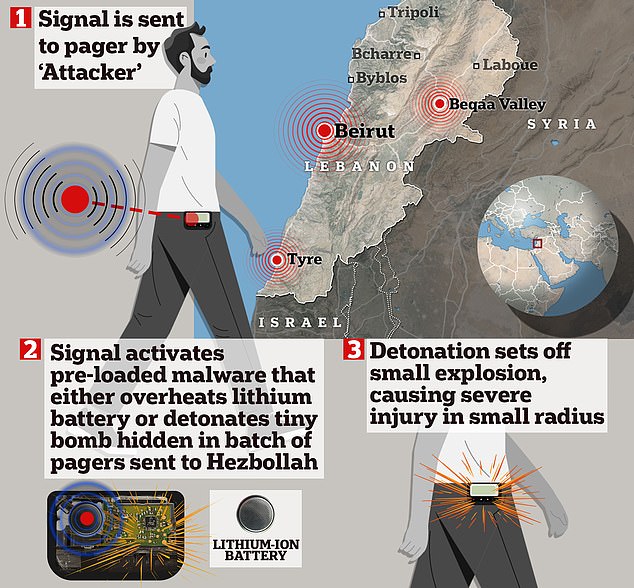 Hezbollah pager explosions: How could Israel have triggered the deadly blasts? Hezbollah pager explosions: How could Israel have triggered the deadly blasts?