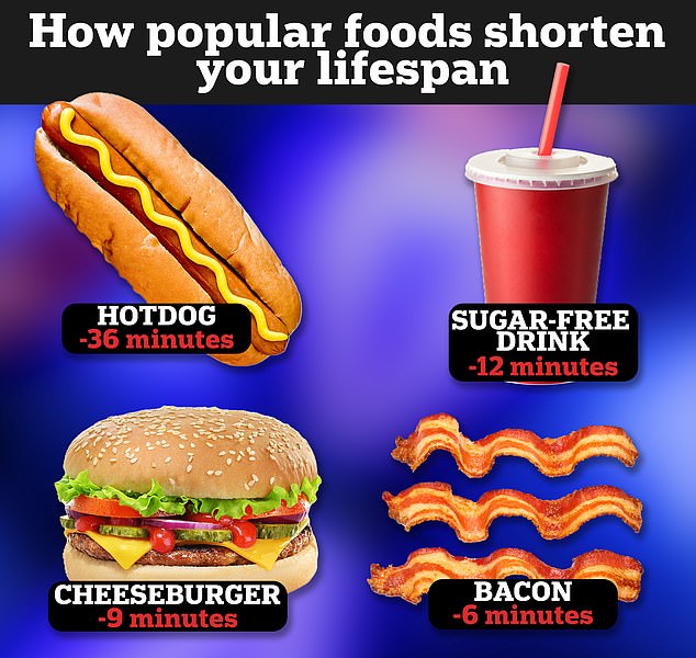 Scientists reveal how many minutes you lose of life every time you eat a cheeseburger, hotdog or drink a coke Scientists reveal how many minutes you lose of life every time you eat a cheeseburger, hotdog or drink a coke