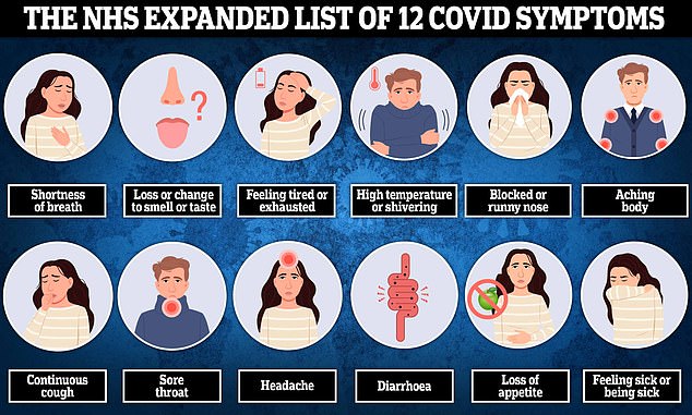 Shock Covid warning: Ultra-catchy ‘Nimbus’ variant could trigger summer wave amid 97 per cent infection surge Symptoms of Nimbus do not appear to differ from other Covid variants and include fatigue, fever, muscle ache and a sore throat